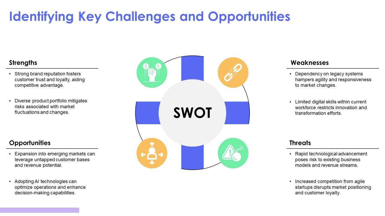 Developing An Effective Transformation Strategy Framework PPT Outline AT Slide06