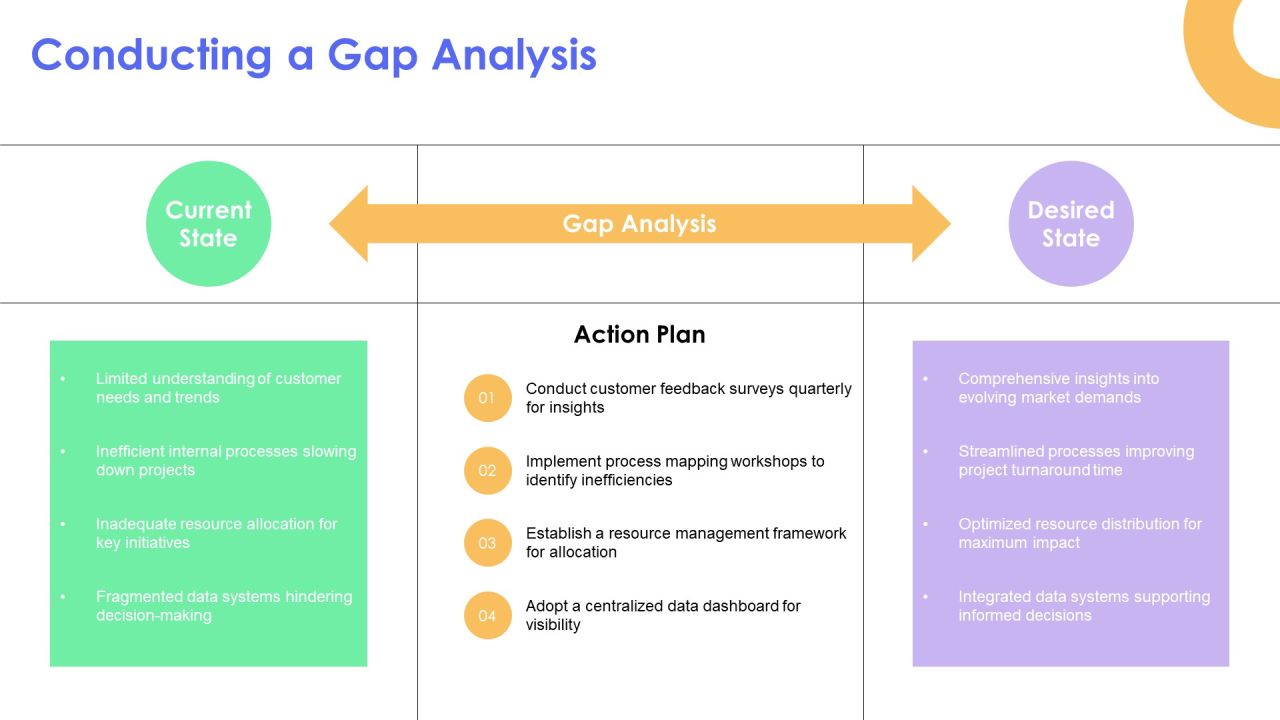 Developing An Effective Transformation Strategy Framework PPT Outline AT Slide07