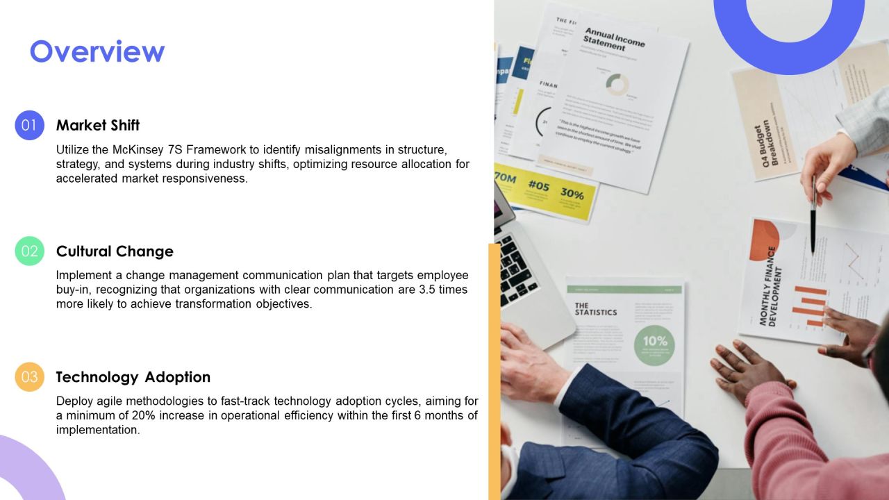 Developing An Effective Transformation Strategy Framework PPT Outline AT Slide08