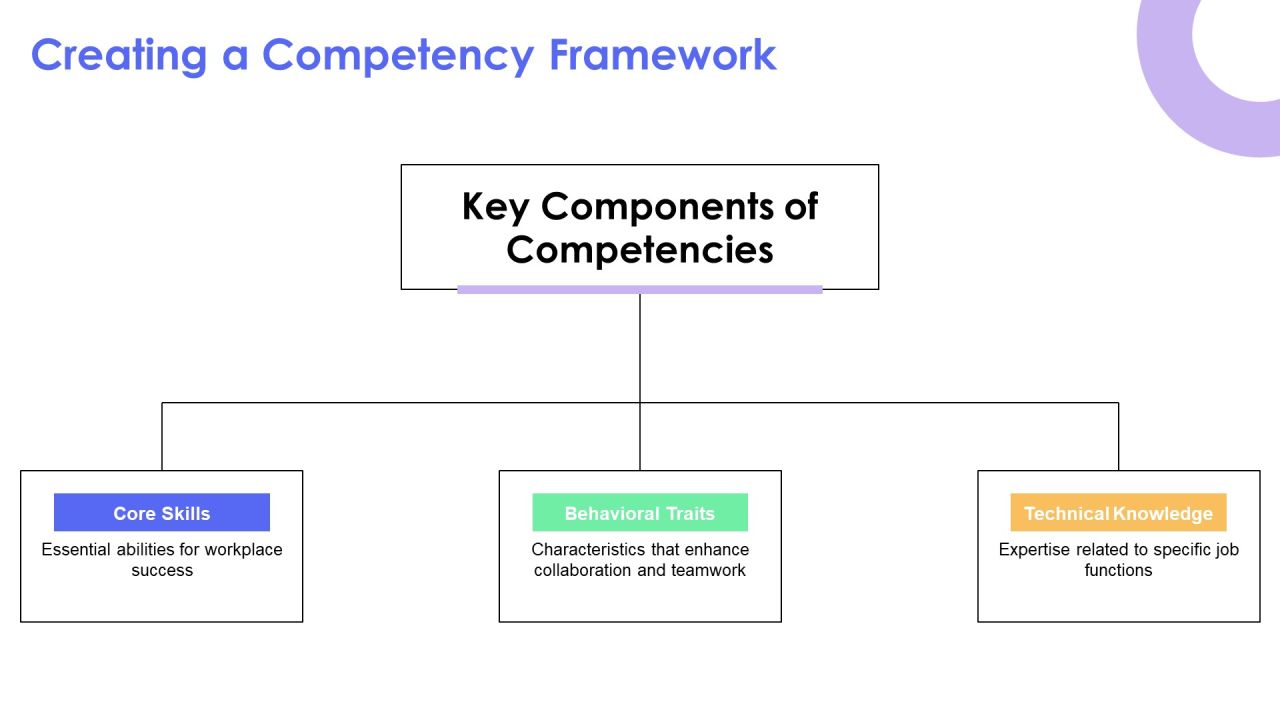 Developing Core Competency For Workplace Success PPT Graphics AT Slide11