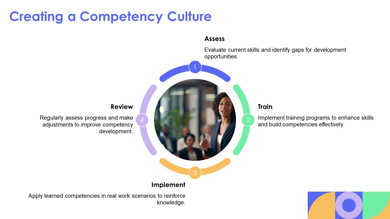 Developing Core Competency For Workplace Success PPT Graphics AT Slide15