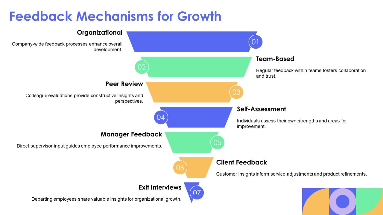 Developing Core Competency For Workplace Success PPT Graphics AT Slide17