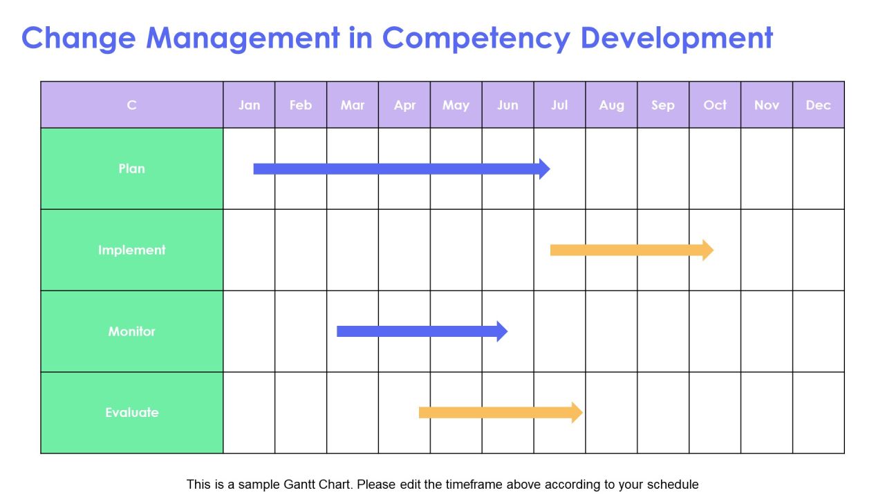 Developing Core Competency For Workplace Success PPT Graphics AT Slide21