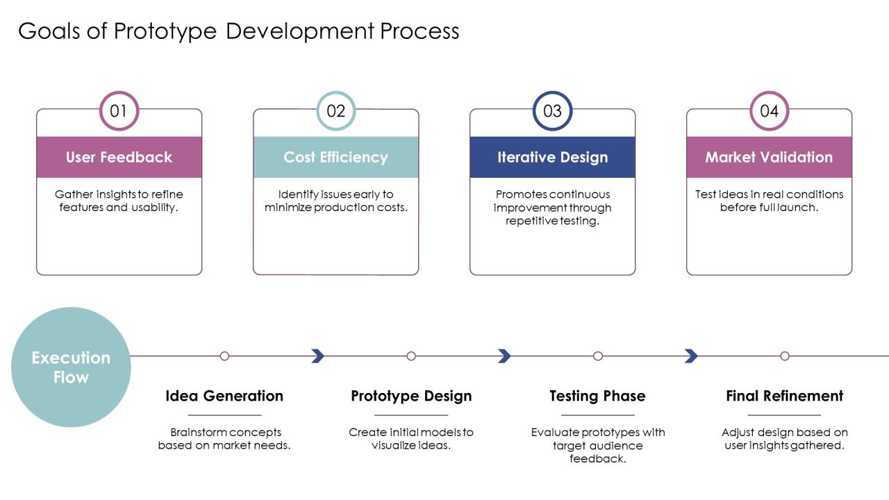 Developing Prototypes Within The Innovation PPT Graphics AT Slide05
