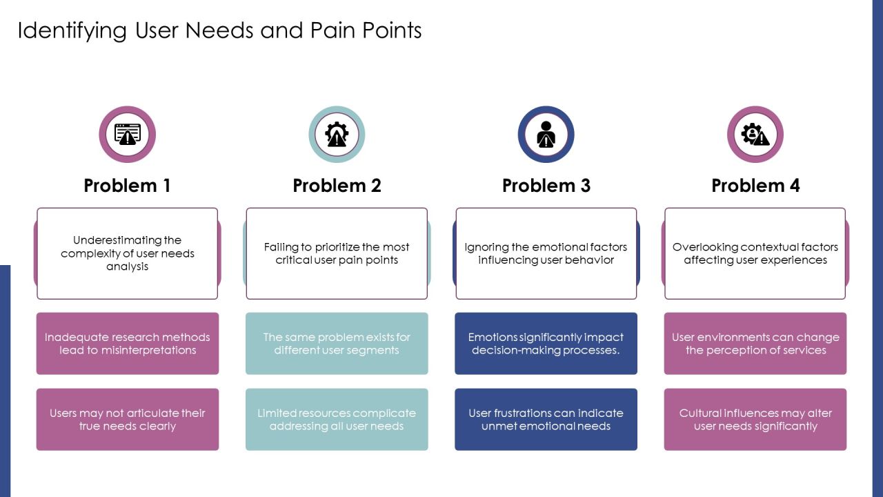 Developing Prototypes Within The Innovation PPT Graphics AT Slide06