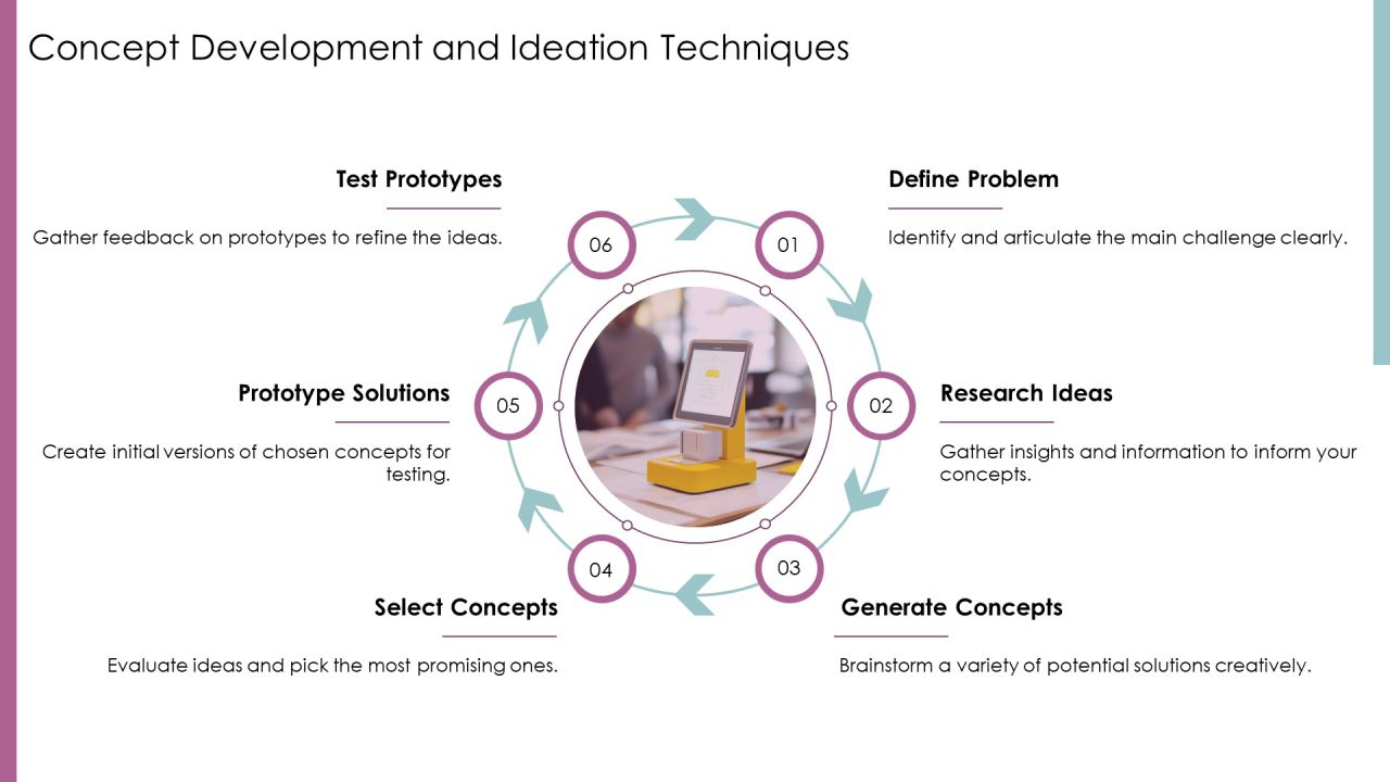 Developing Prototypes Within The Innovation PPT Graphics AT Slide07