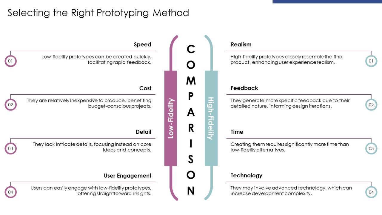 Developing Prototypes Within The Innovation PPT Graphics AT Slide09