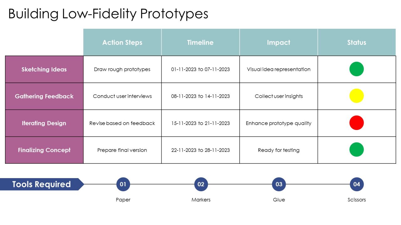 Developing Prototypes Within The Innovation PPT Graphics AT Slide10