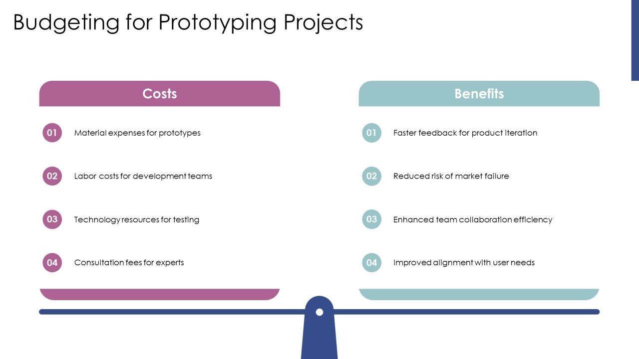 Developing Prototypes Within The Innovation PPT Graphics AT Slide16