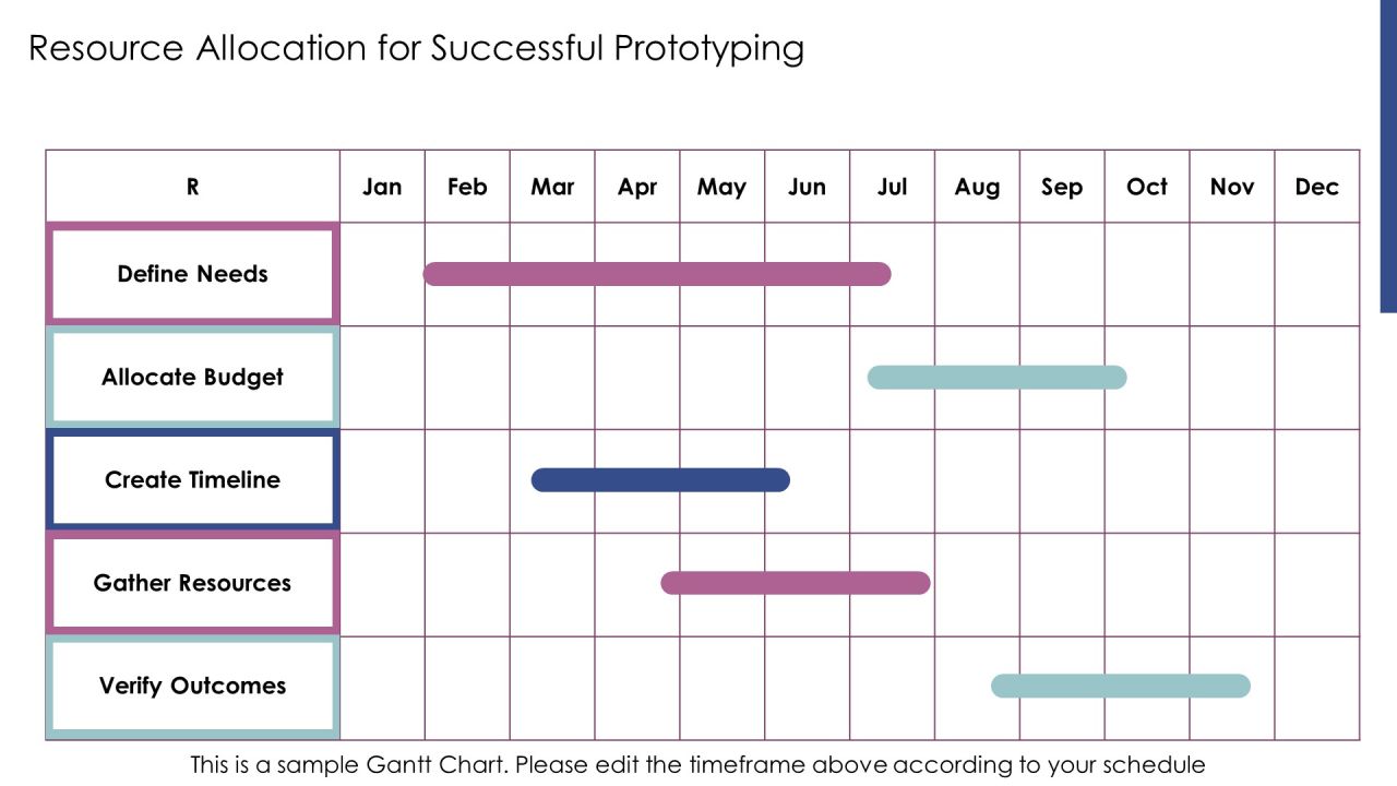 Developing Prototypes Within The Innovation PPT Graphics AT Slide17