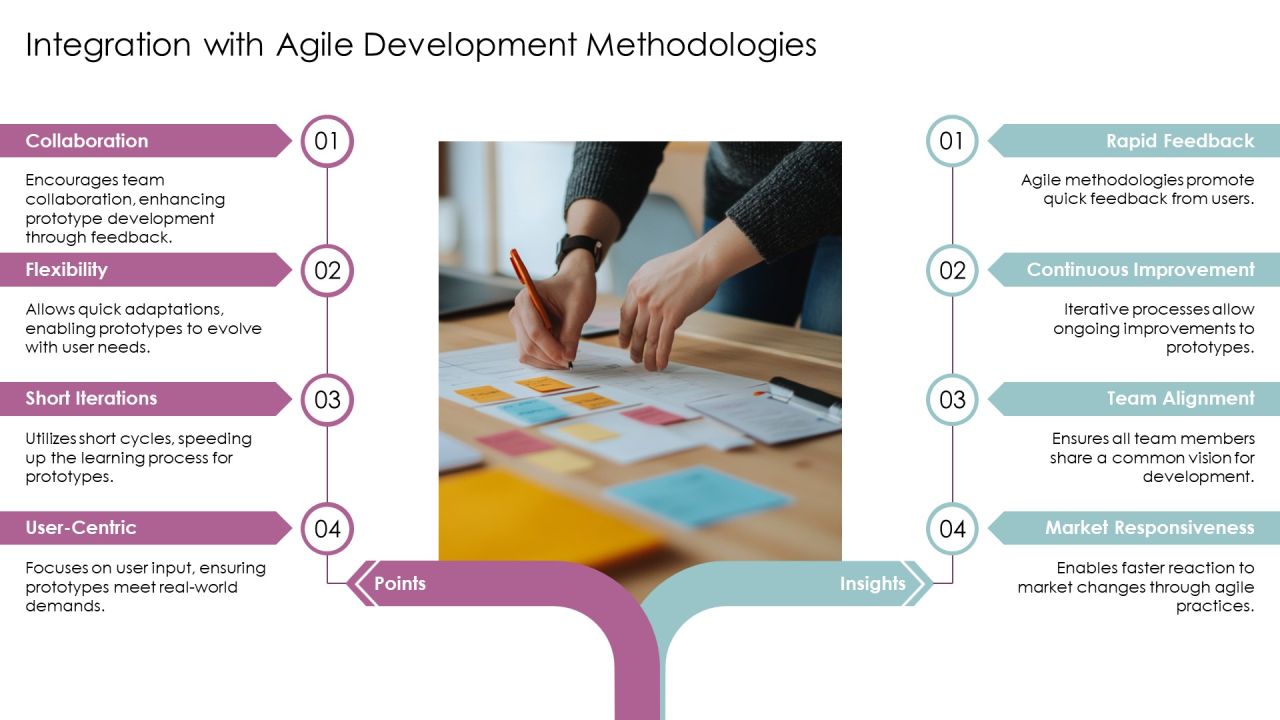 Developing Prototypes Within The Innovation PPT Graphics AT Slide23