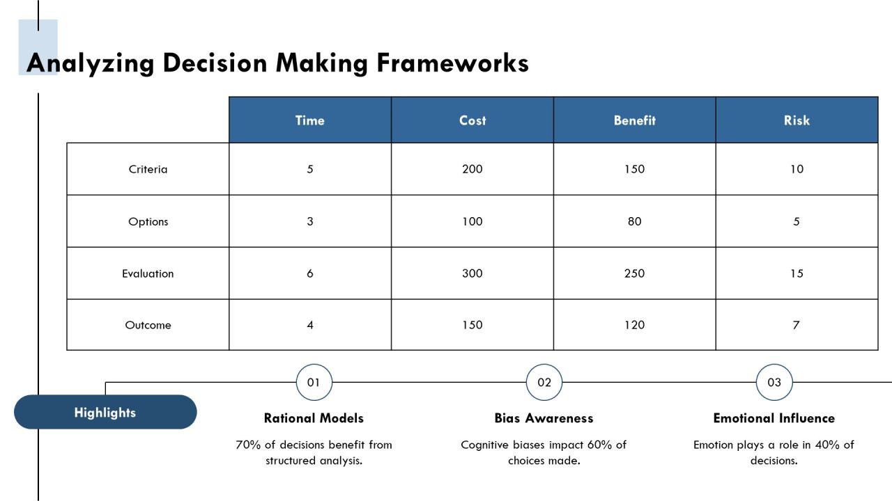 Developing Rational Thinking For Everyday Decision PPT Example AT Slide08