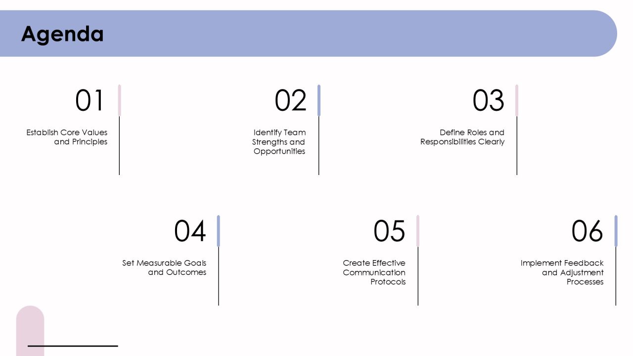 Developing Shared Values Your Team Charter PPT Structure AT Slide02