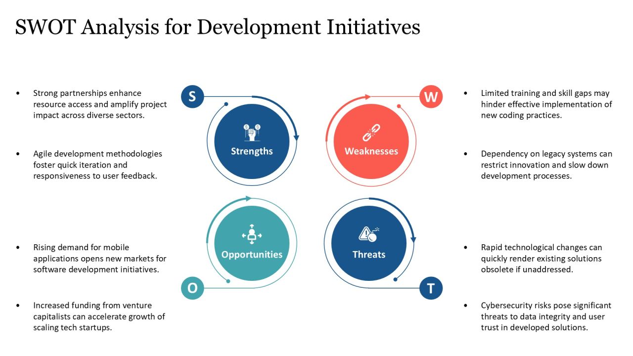 Development And Coding Insights PPT Sample AT Slide20