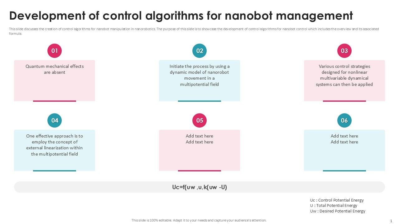 Development Of Control Algorithms Exploring Nanorobotics In Space PPT PowerPoint