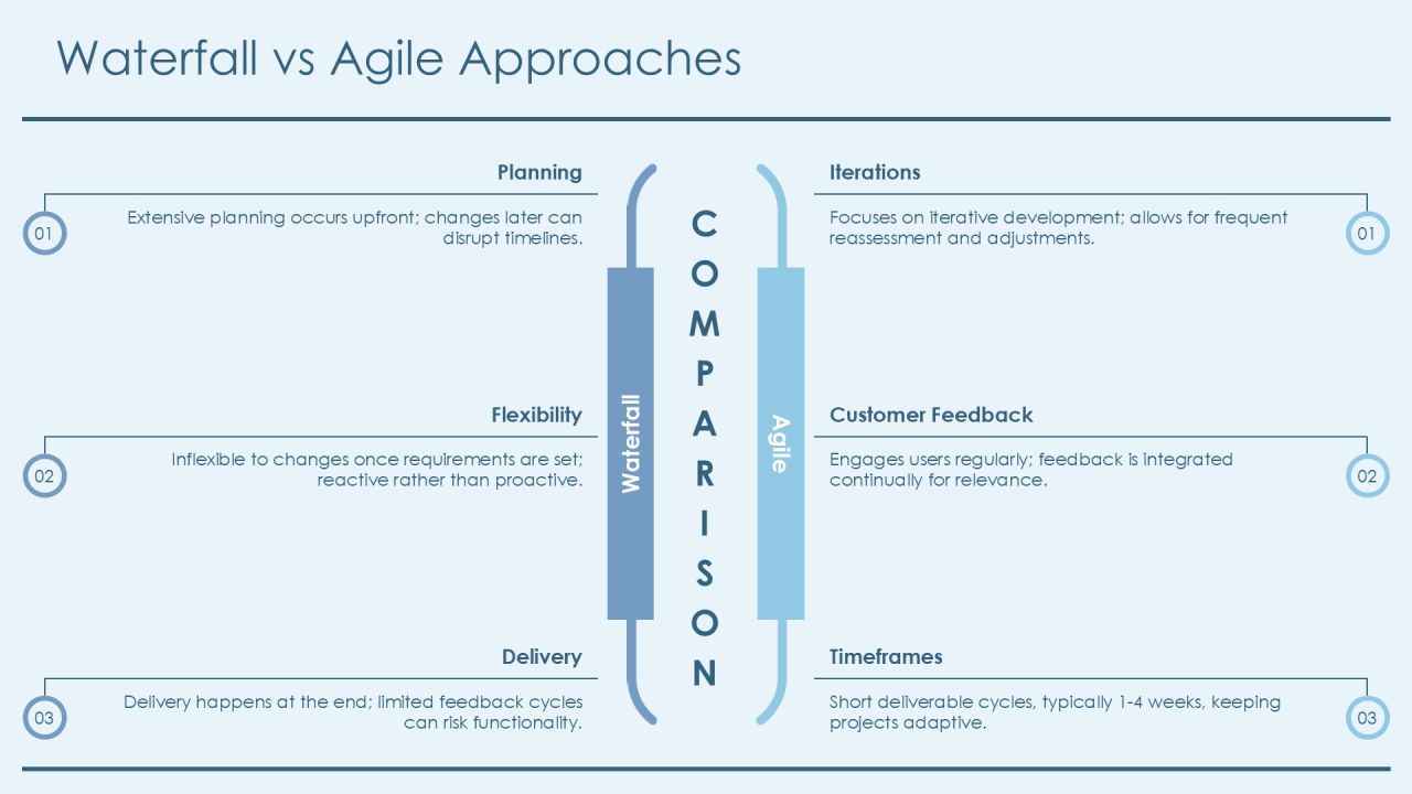 Development Process Comparison Techniques And Insights PPT Template AT Slide13