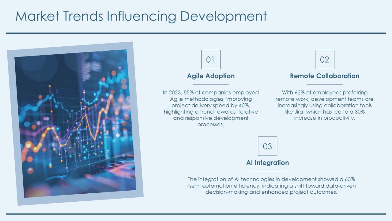 Development Process Comparison Techniques And Insights PPT Template AT Slide22