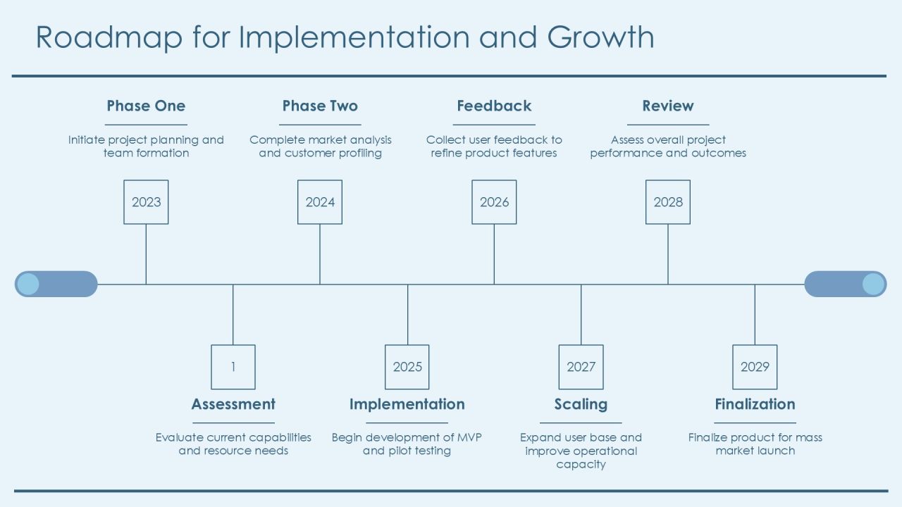 Development Process Comparison Techniques And Insights PPT Template AT Slide30