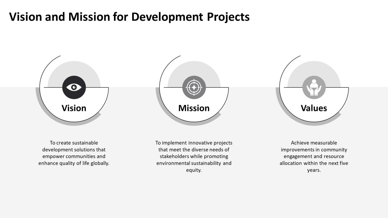 Development Progress Dashboard PPT Example AT Slide07