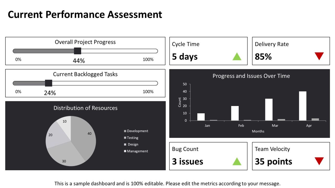 Development Progress Dashboard PPT Example AT Slide09