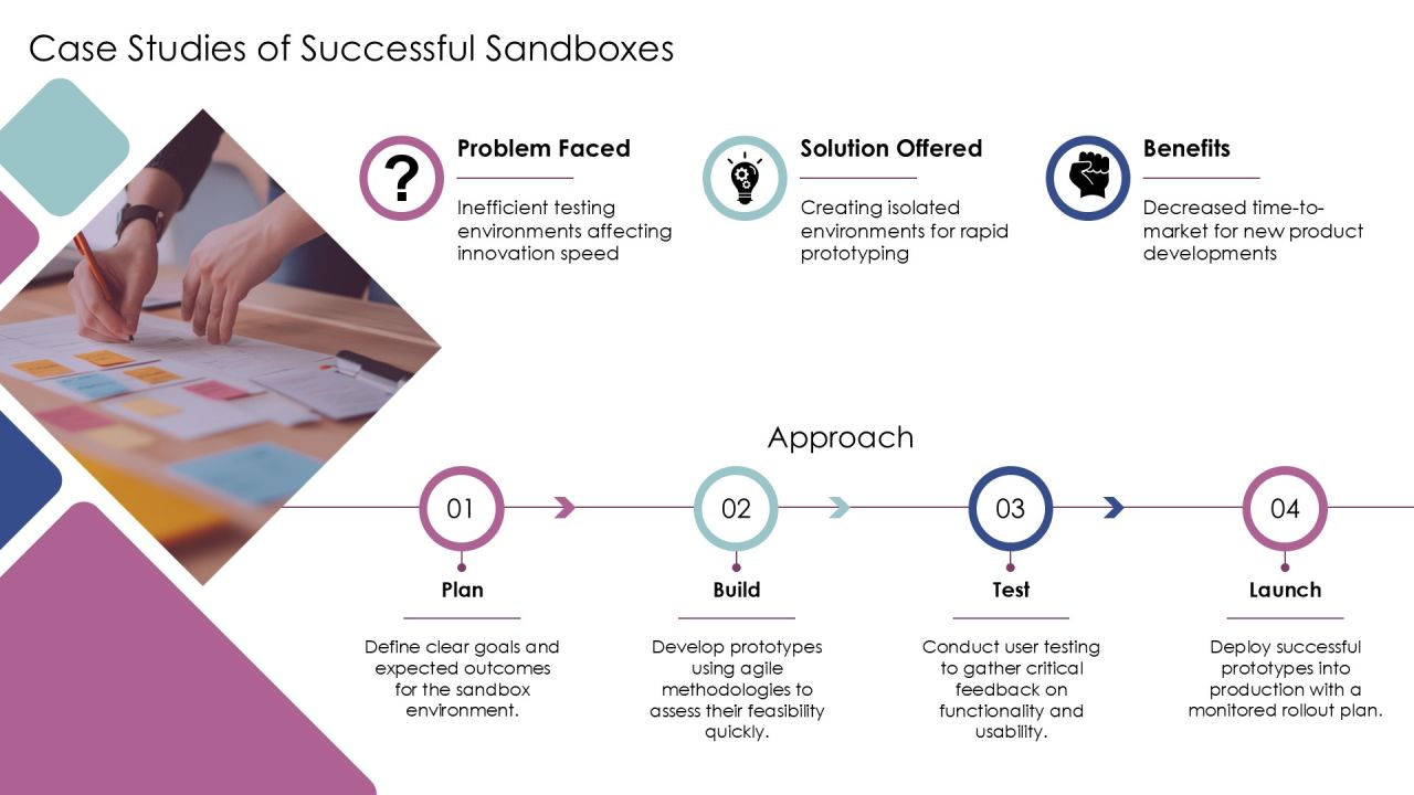 Development Sandbox Setup Essentials PPT Sample AT Slide24
