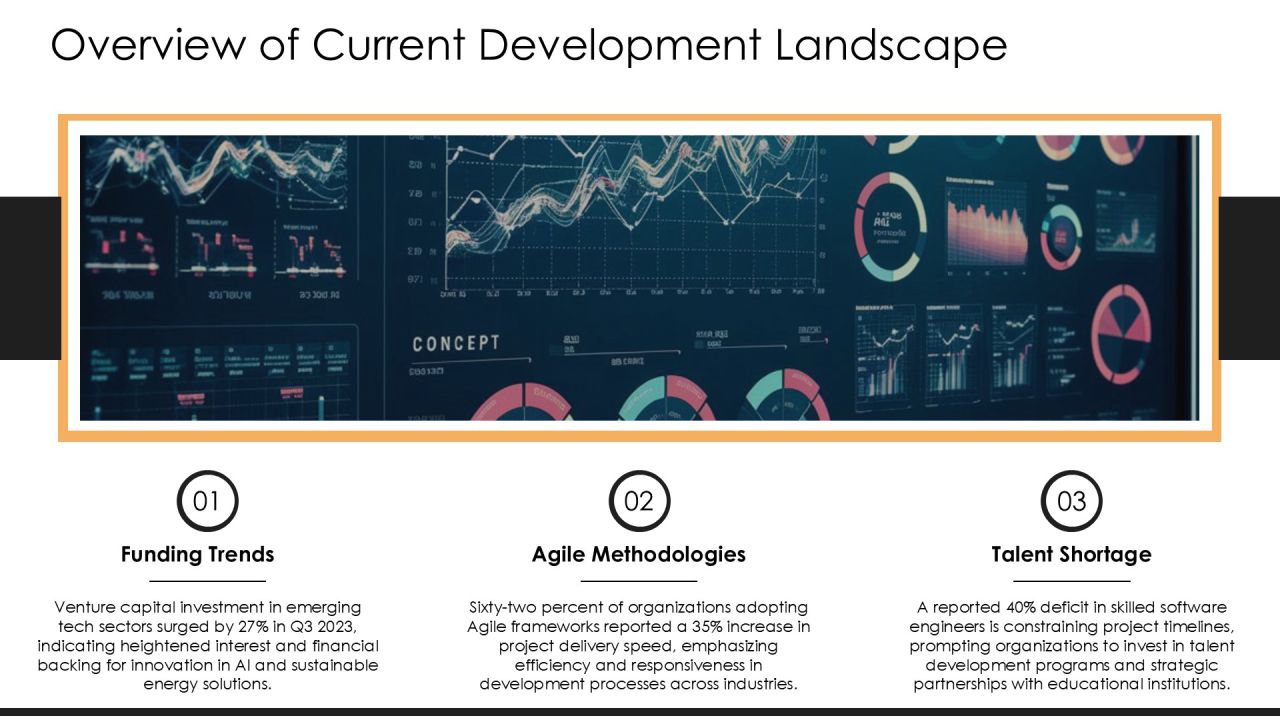 Development Status Monitor For Projects PPT Sample AT Slide05