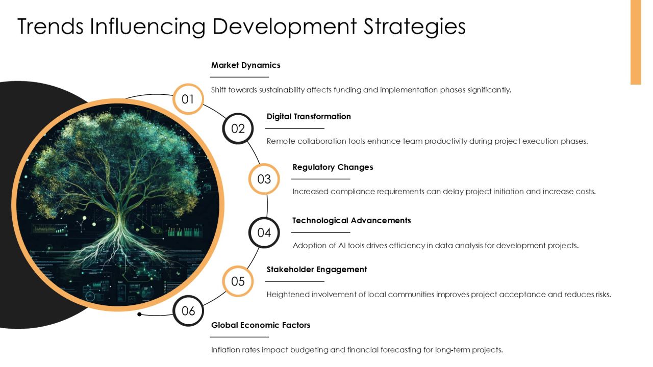 Development Status Monitor For Projects PPT Sample AT Slide18