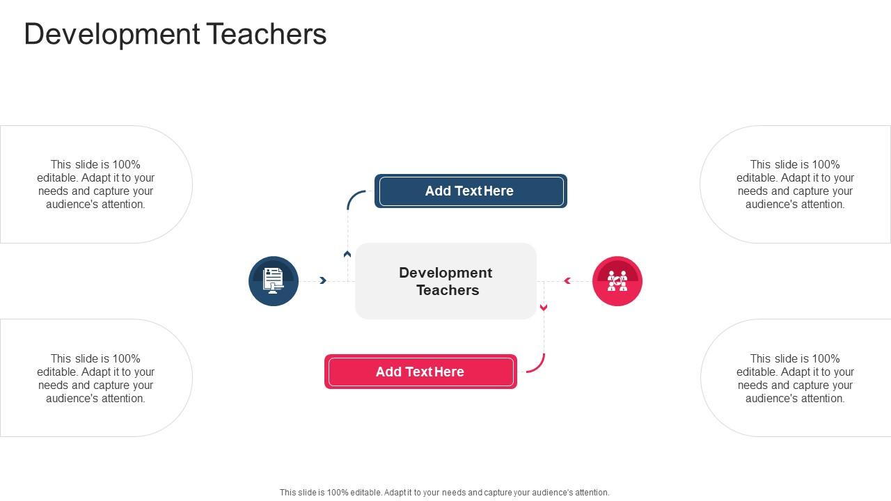 Development Teachers In Powerpoint And Google Slides Cpb Development Teachers In Powerpoint And Google Slides Cpb