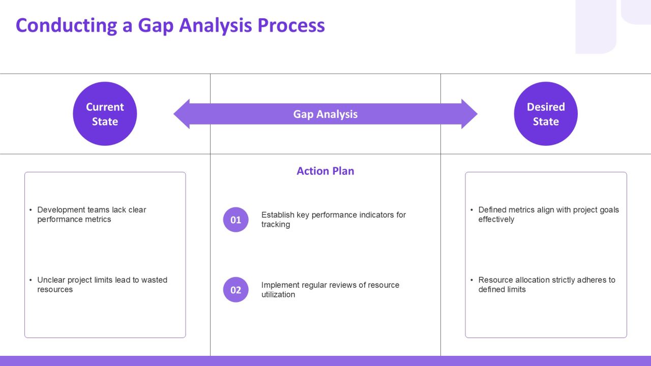 Development Work In Progress Limits PPT Guidelines AT Slide09