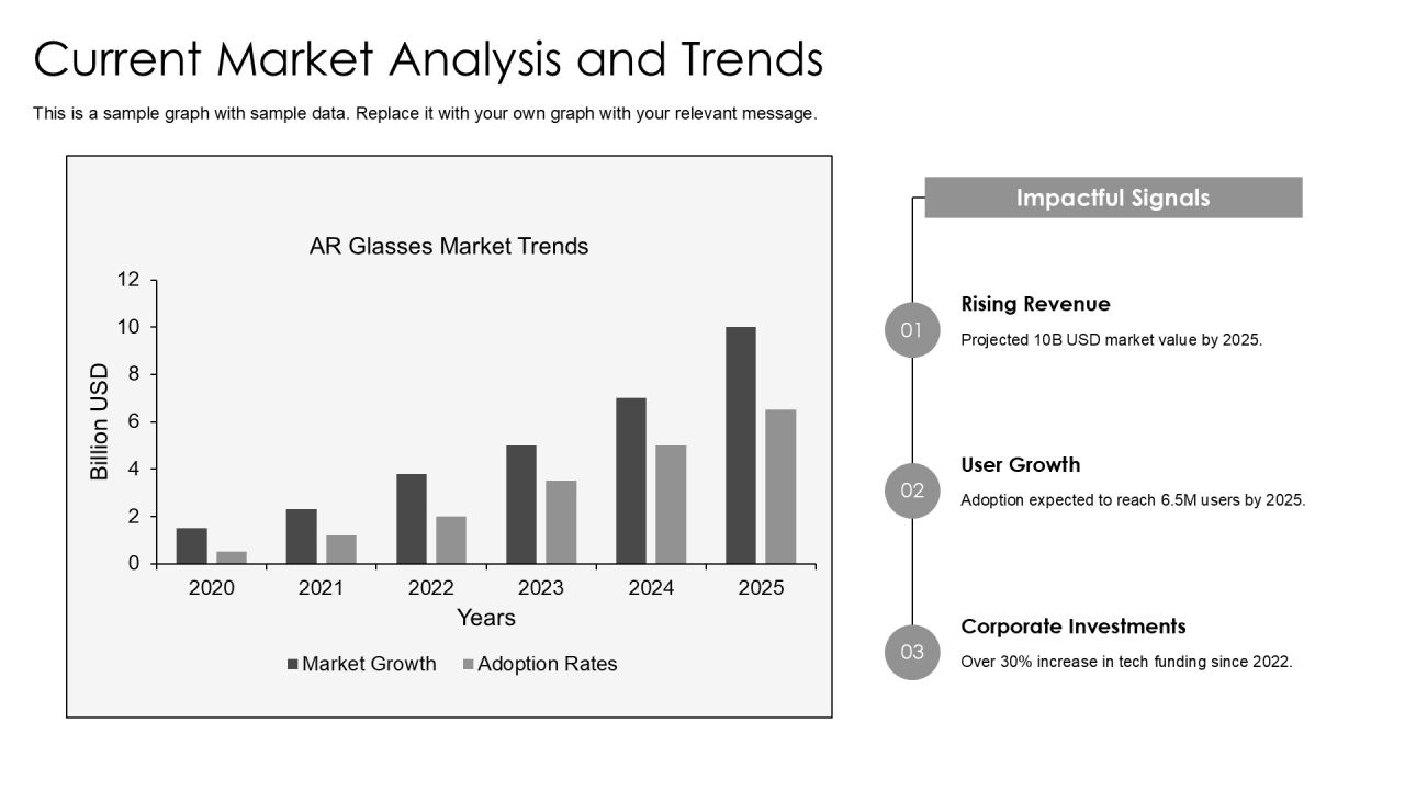 Developments In Augmented Reality Glasses Technology PPT Example AT Slide12