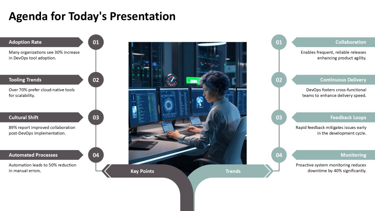 Devops Architecture Overview For Enterprises PPT Presentation AT Slide05