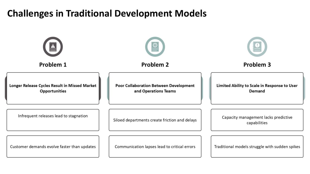 Devops Architecture Overview For Enterprises PPT Presentation AT Slide08