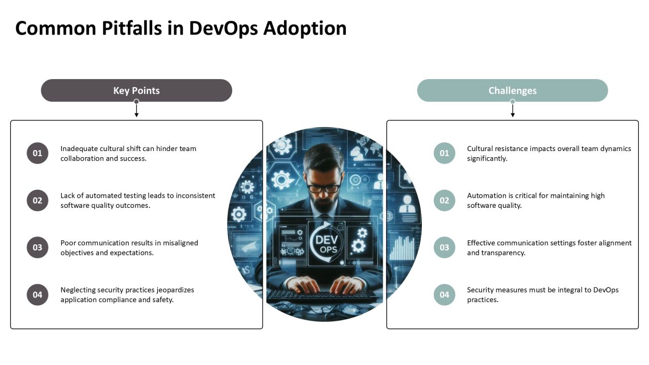 Devops Architecture Overview For Enterprises PPT Presentation AT Slide20