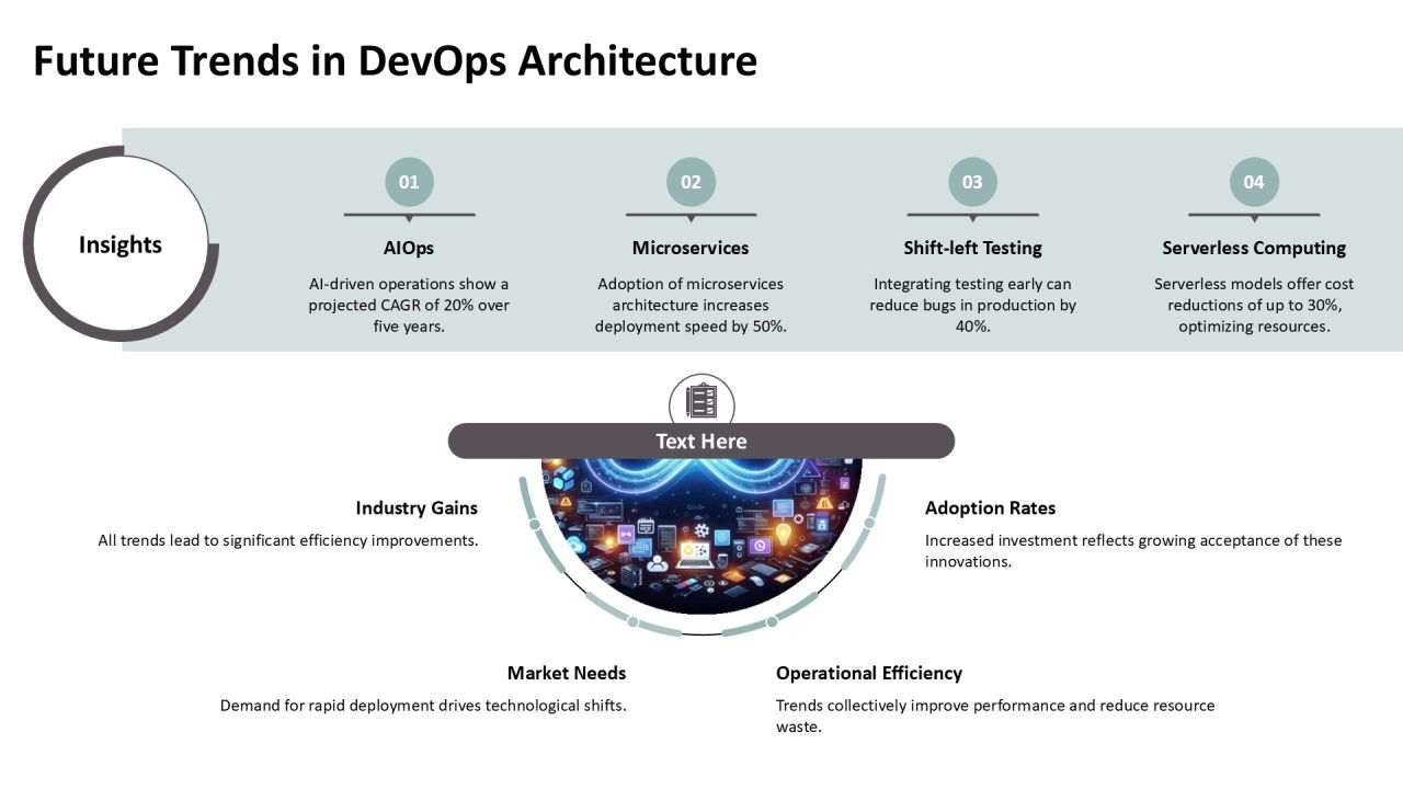 Devops Architecture Overview For Enterprises PPT Presentation AT Slide25