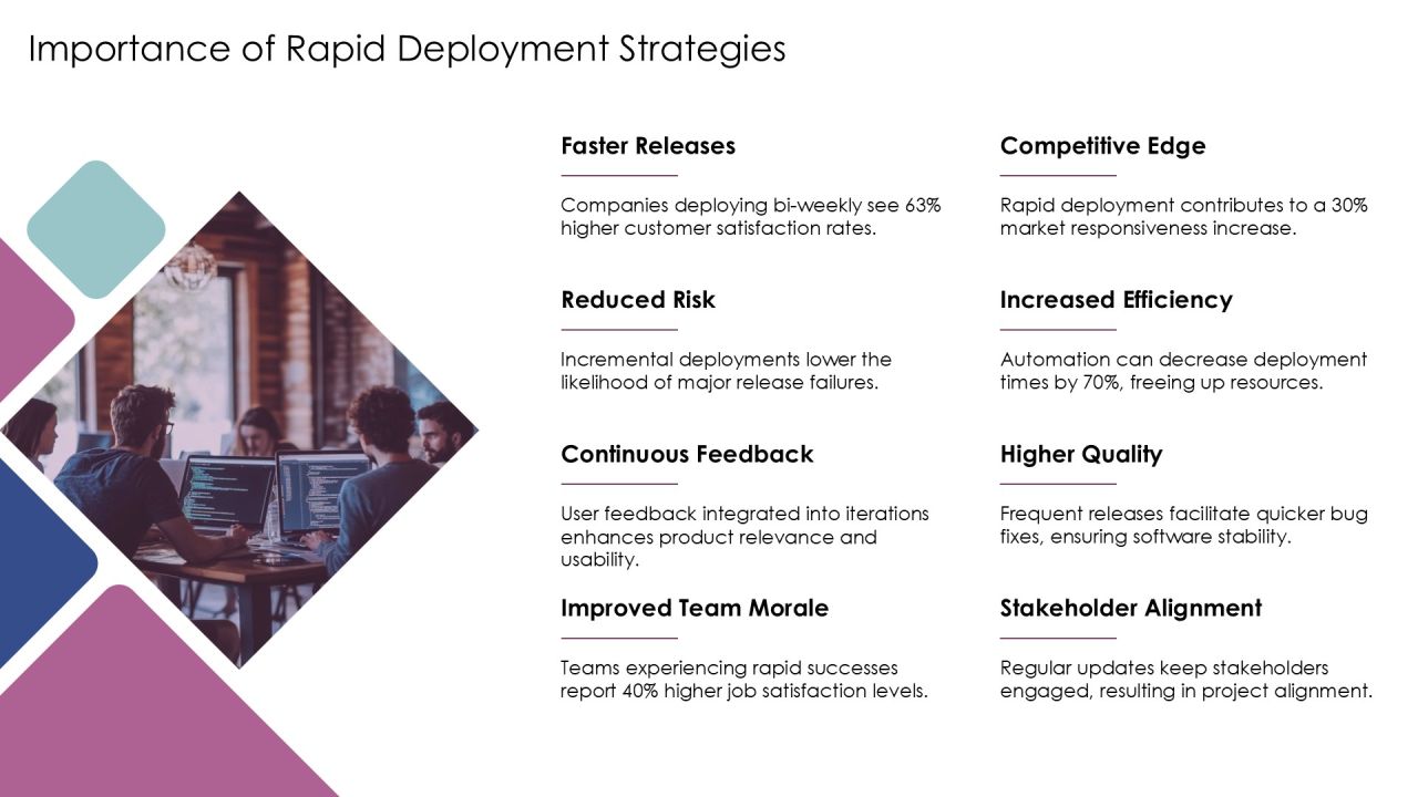 Devops Best Practices For Rapid Deployment PPT Summary AT Slide04