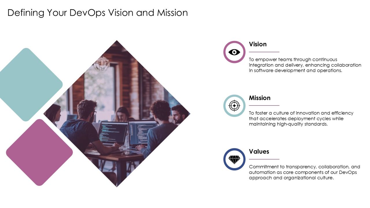 Devops Best Practices For Rapid Deployment PPT Summary AT Slide06