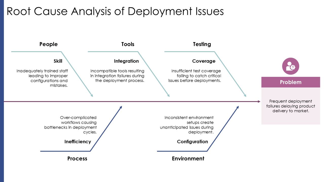 Devops Best Practices For Rapid Deployment PPT Summary AT Slide09