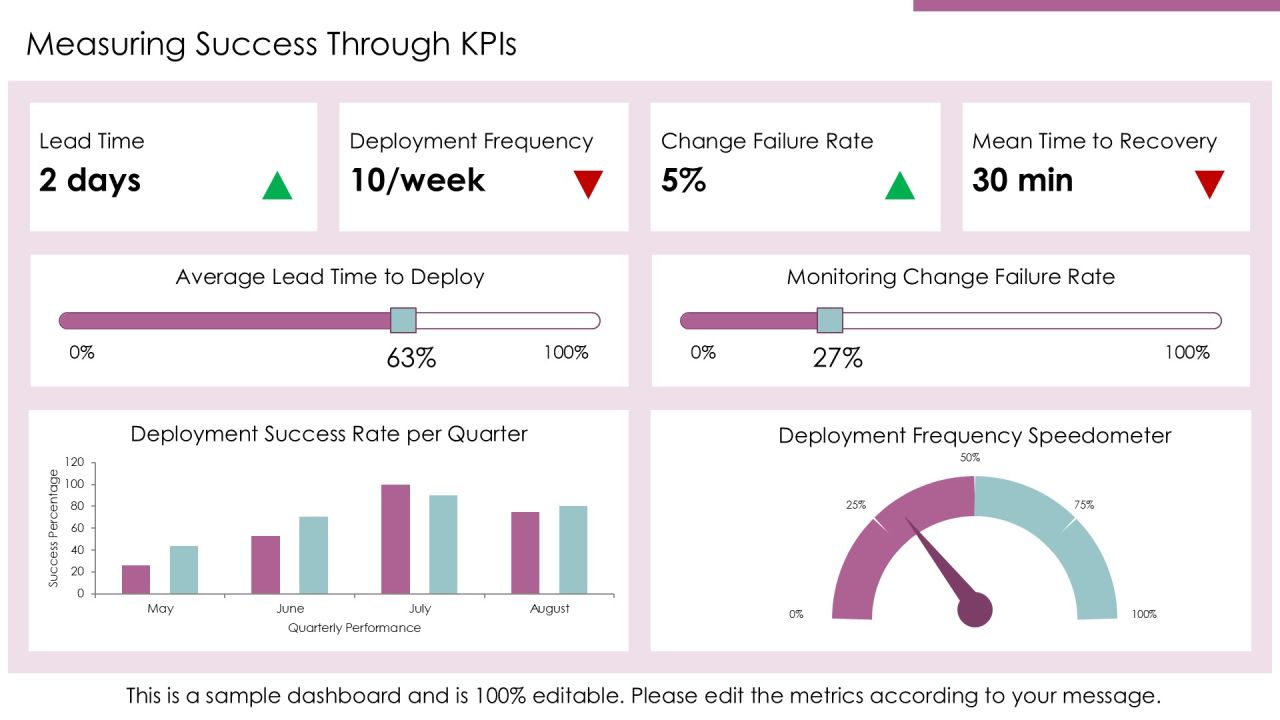 Devops Best Practices For Rapid Deployment PPT Summary AT Slide22