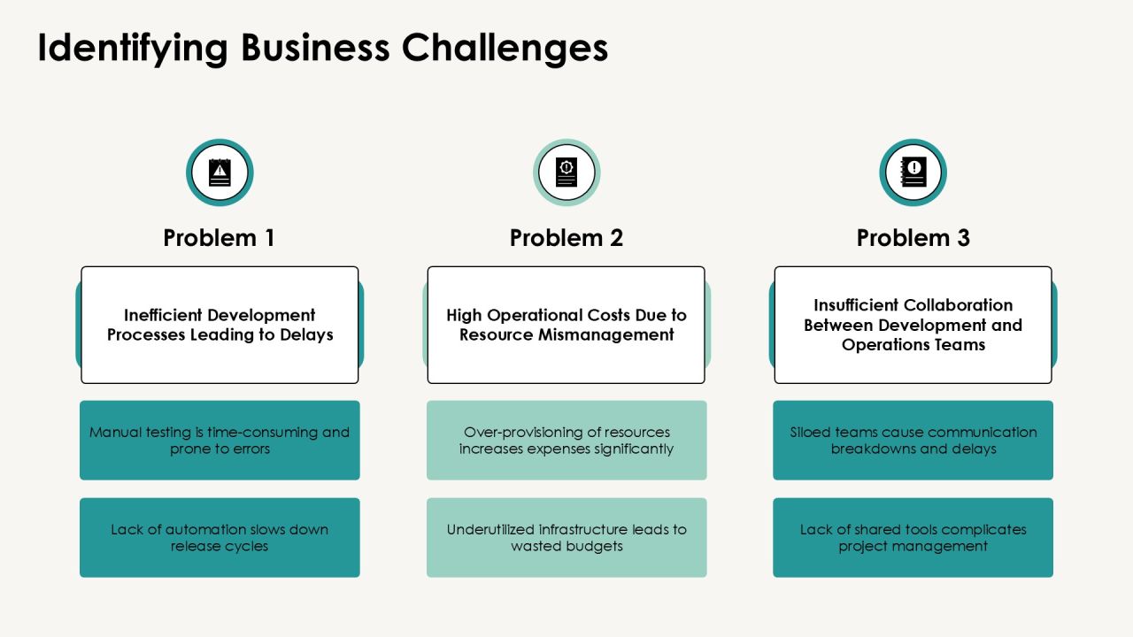 Devops Consulting For Faster Cost Optimization PPT Slides AT Slide09