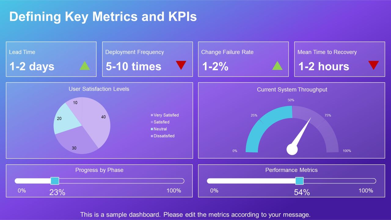 Devops Dashboard Best Practices Overview PPT Sample AT Slide05