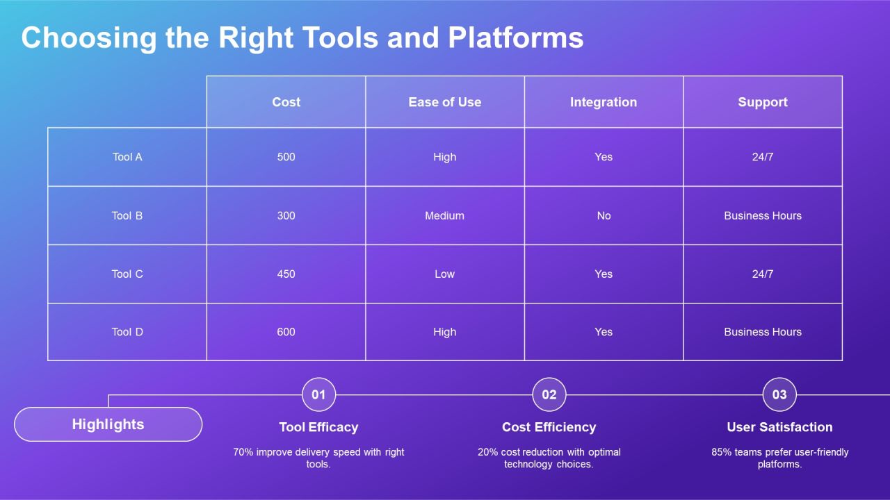 Devops Dashboard Best Practices Overview PPT Sample AT Slide07