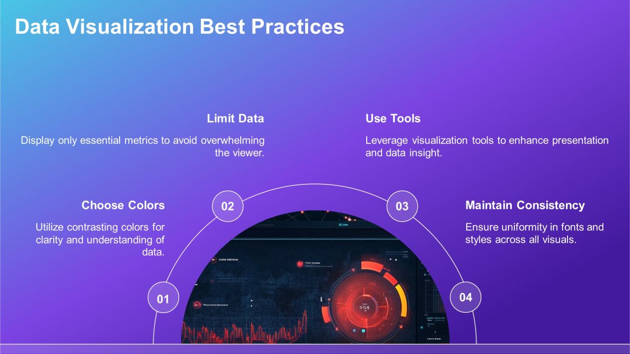 Devops Dashboard Best Practices Overview PPT Sample AT Slide09