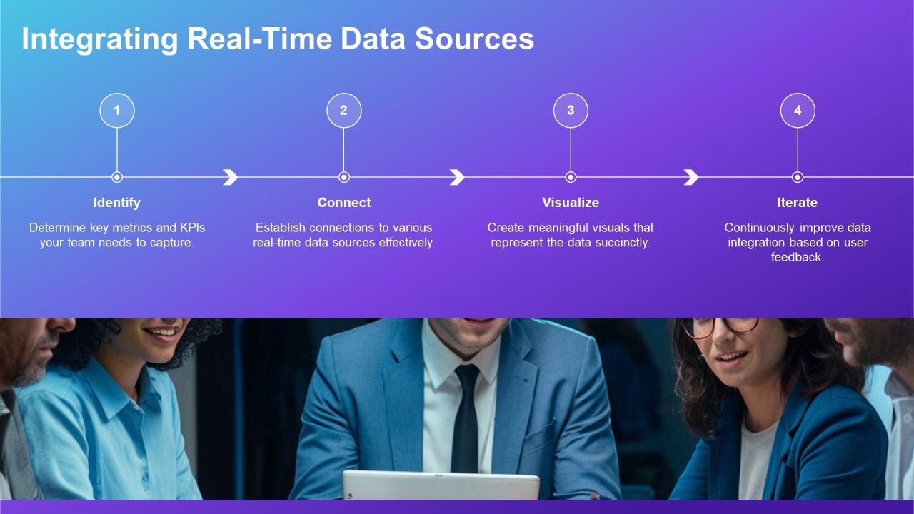 Devops Dashboard Best Practices Overview PPT Sample AT Slide10