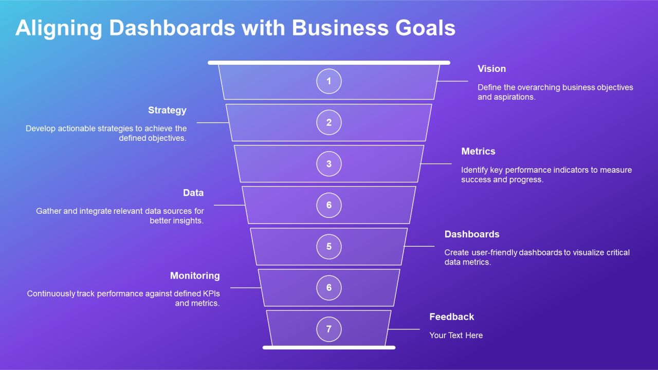 Devops Dashboard Best Practices Overview PPT Sample AT Slide11