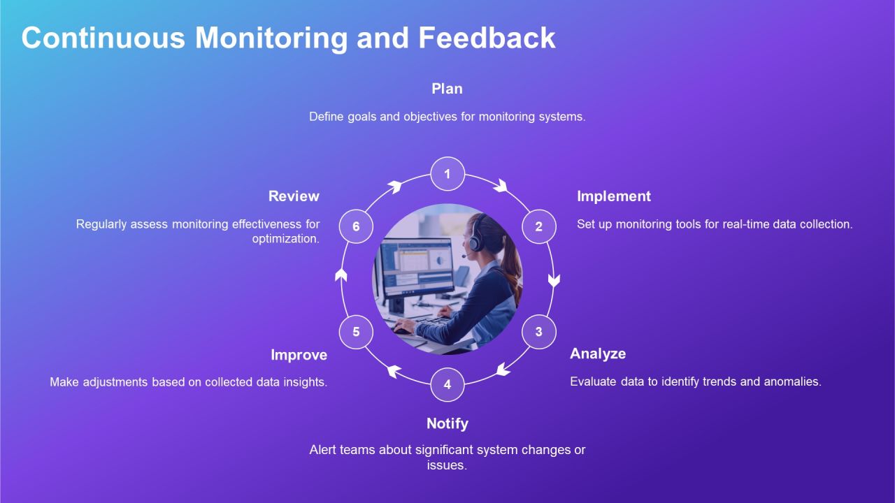 Devops Dashboard Best Practices Overview PPT Sample AT Slide12