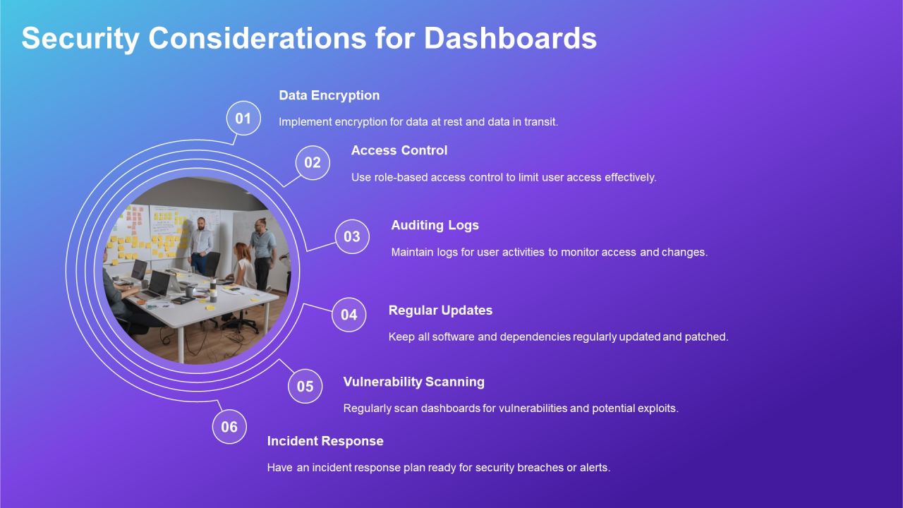 Devops Dashboard Best Practices Overview PPT Sample AT Slide13