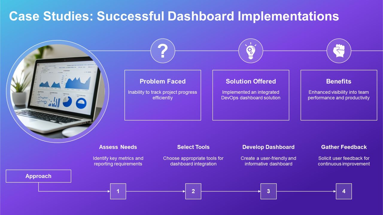 Devops Dashboard Best Practices Overview PPT Sample AT Slide20