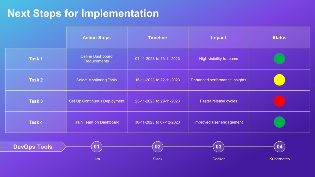 Devops Dashboard Best Practices Overview PPT Sample AT Slide24