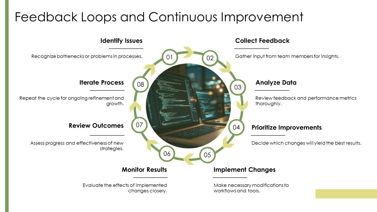 Devops Dashboard Integration PPT Sample AT Slide21