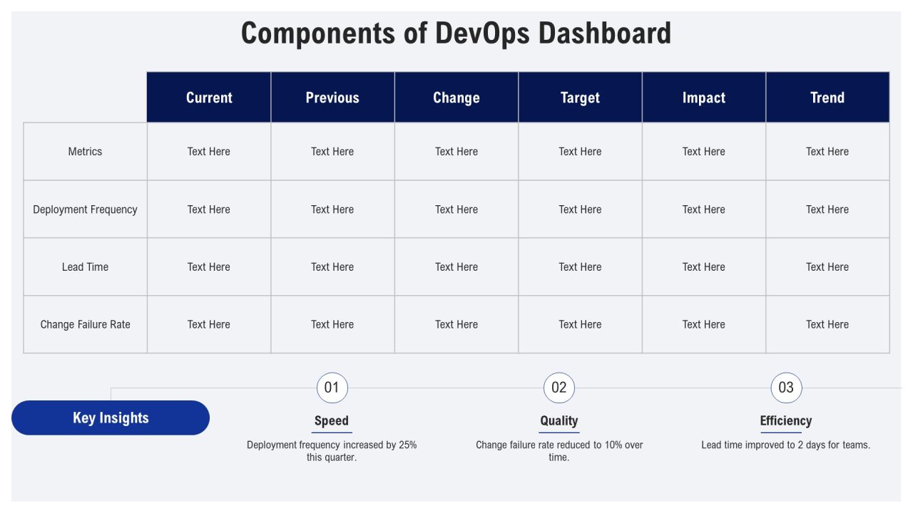 Devops Dashboard Overview PPT Example AT Slide06